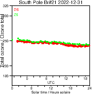 2022/20221231.Brewer.MKIII.021.MSC.png