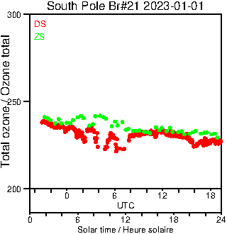 2023/20230101.Brewer.MKIII.021.MSC.png