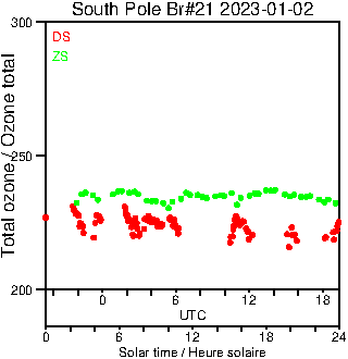 2023/20230102.Brewer.MKIII.021.MSC.png