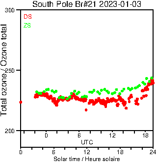 2023/20230103.Brewer.MKIII.021.MSC.png