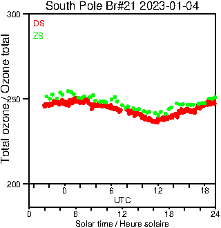 2023/20230104.Brewer.MKIII.021.MSC.png