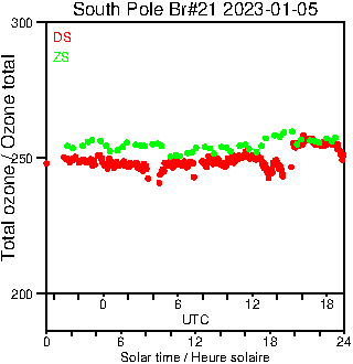 2023/20230105.Brewer.MKIII.021.MSC.png