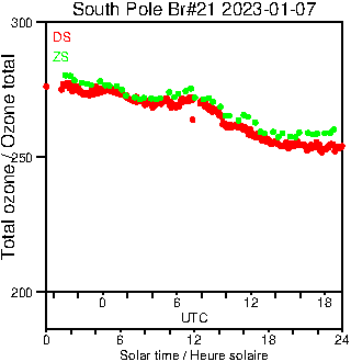 2023/20230107.Brewer.MKIII.021.MSC.png