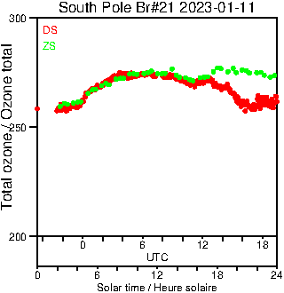 2023/20230111.Brewer.MKIII.021.MSC.png