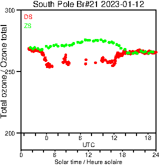 2023/20230112.Brewer.MKIII.021.MSC.png