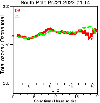 2023/20230114.Brewer.MKIII.021.MSC.png