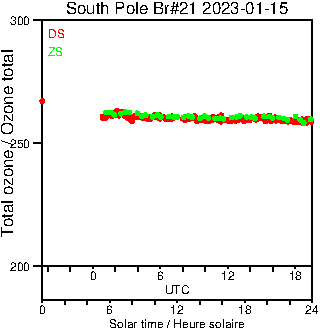 2023/20230115.Brewer.MKIII.021.MSC.png