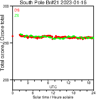 2023/20230116.Brewer.MKIII.021.MSC.png