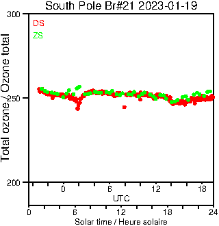 2023/20230119.Brewer.MKIII.021.MSC.png