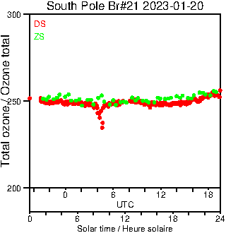 2023/20230120.Brewer.MKIII.021.MSC.png