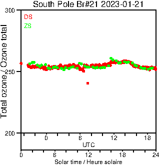 2023/20230121.Brewer.MKIII.021.MSC.png