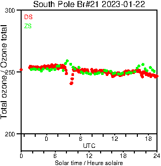 2023/20230122.Brewer.MKIII.021.MSC.png