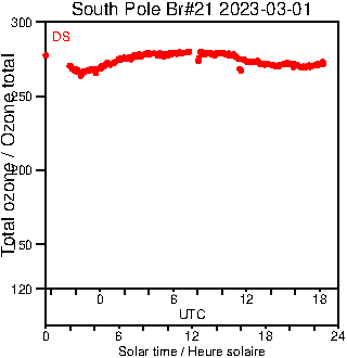 2023/20230301.Brewer.MKIII.021.MSC.png