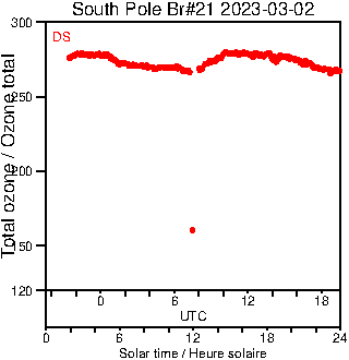 2023/20230302.Brewer.MKIII.021.MSC.png