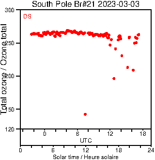 2023/20230303.Brewer.MKIII.021.MSC.png