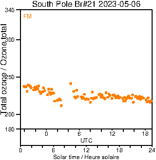 2023/20230506.Brewer.MKIII.021.MSC.png