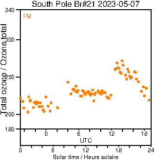 2023/20230507.Brewer.MKIII.021.MSC.png