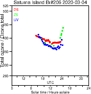 2020/20200304.Brewer.MKIII.206.MSC.png