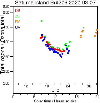 2020/20200307.Brewer.MKIII.206.MSC.png