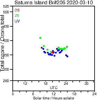 2020/20200310.Brewer.MKIII.206.MSC.png