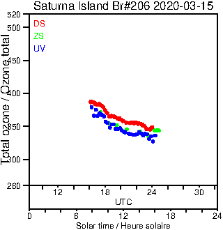 2020/20200315.Brewer.MKIII.206.MSC.png