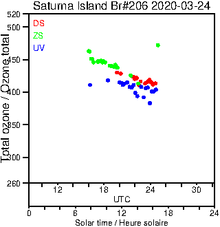 2020/20200324.Brewer.MKIII.206.MSC.png