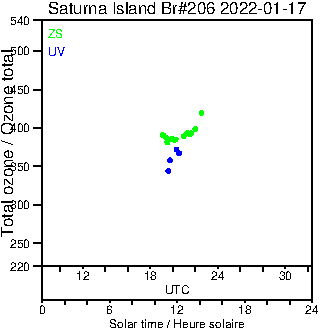 2022/20220117.Brewer.MKIII.206.MSC.png