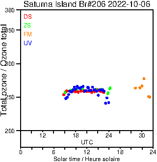 2022/20221006.Brewer.MKIII.206.MSC.png