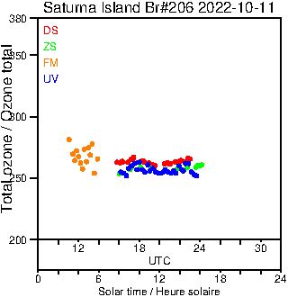 2022/20221011.Brewer.MKIII.206.MSC.png