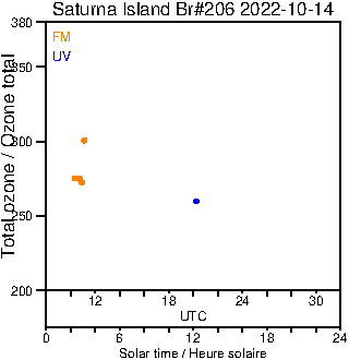 2022/20221014.Brewer.MKIII.206.MSC.png