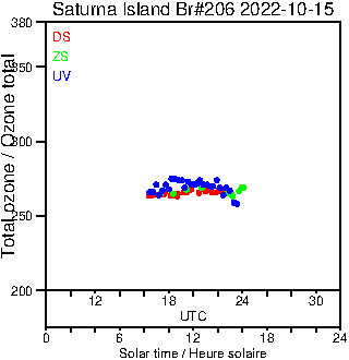 2022/20221015.Brewer.MKIII.206.MSC.png