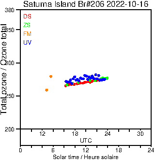 2022/20221016.Brewer.MKIII.206.MSC.png