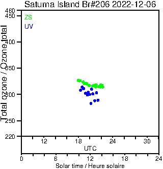 2022/20221206.Brewer.MKIII.206.MSC.png