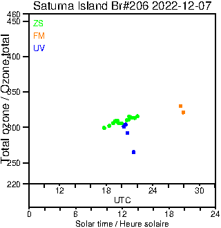 2022/20221207.Brewer.MKIII.206.MSC.png