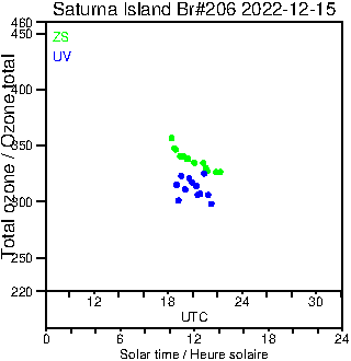 2022/20221215.Brewer.MKIII.206.MSC.png