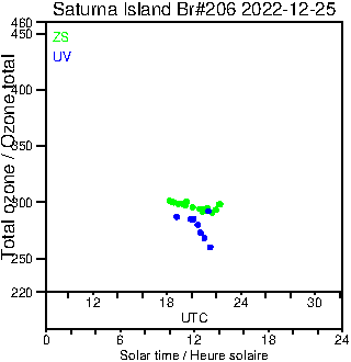 2022/20221225.Brewer.MKIII.206.MSC.png