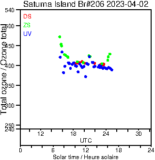 2023/20230402.Brewer.MKIII.206.MSC.png