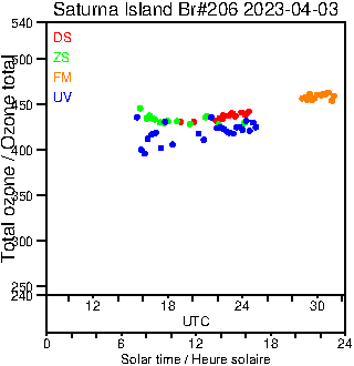 2023/20230403.Brewer.MKIII.206.MSC.png