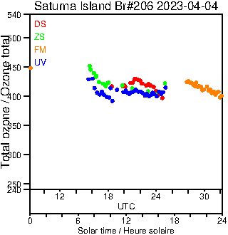 2023/20230404.Brewer.MKIII.206.MSC.png