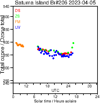 2023/20230405.Brewer.MKIII.206.MSC.png