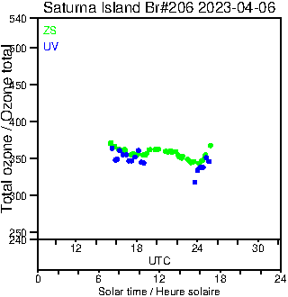 2023/20230406.Brewer.MKIII.206.MSC.png