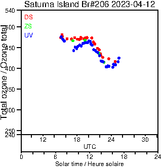 2023/20230412.Brewer.MKIII.206.MSC.png