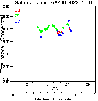 2023/20230416.Brewer.MKIII.206.MSC.png