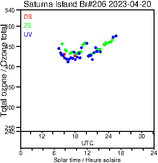 2023/20230420.Brewer.MKIII.206.MSC.png