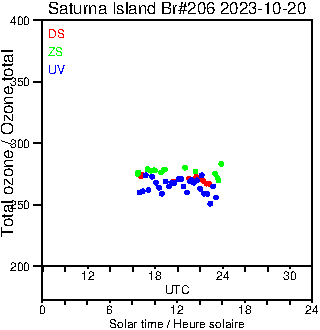 2023/20231020.Brewer.MKIII.206.MSC.png