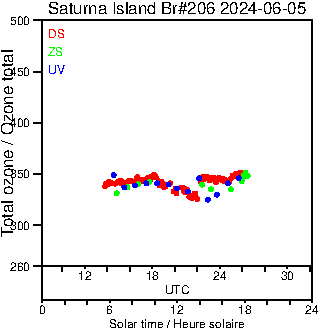 2024/20240605.Brewer.MKIII.206.MSC.png