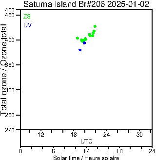 2025/20250102.Brewer.MKIII.206.MSC.png