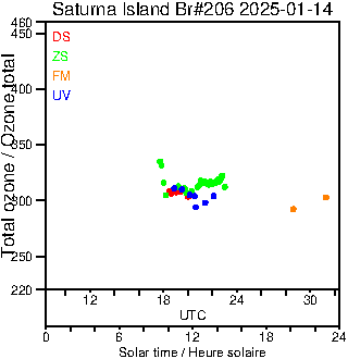 2025/20250114.Brewer.MKIII.206.MSC.png