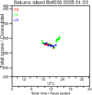 2025/20250120.Brewer.MKIII.206.MSC.png