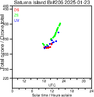 2025/20250123.Brewer.MKIII.206.MSC.png